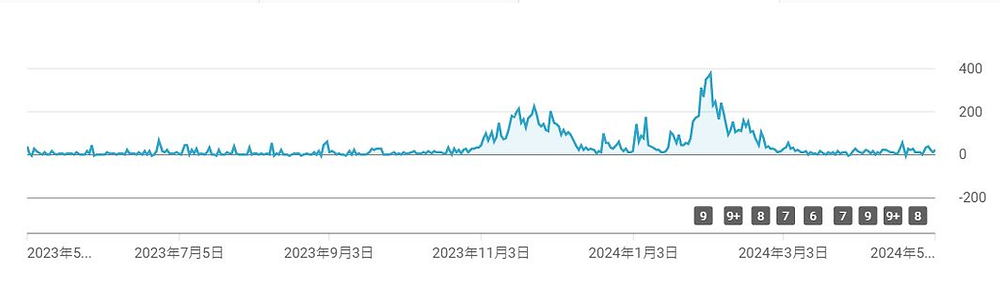 【光の居酒吧日記】迎來挑戰的五月 2023/5/5