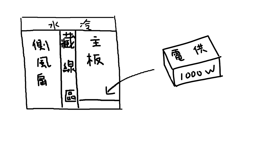 Chapter.65 01/11/2024 深空領域領主週記